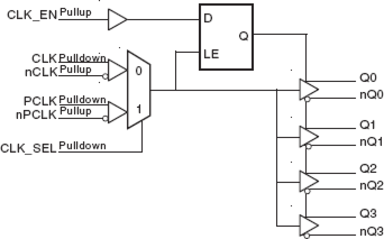 8523I - Block Diagram