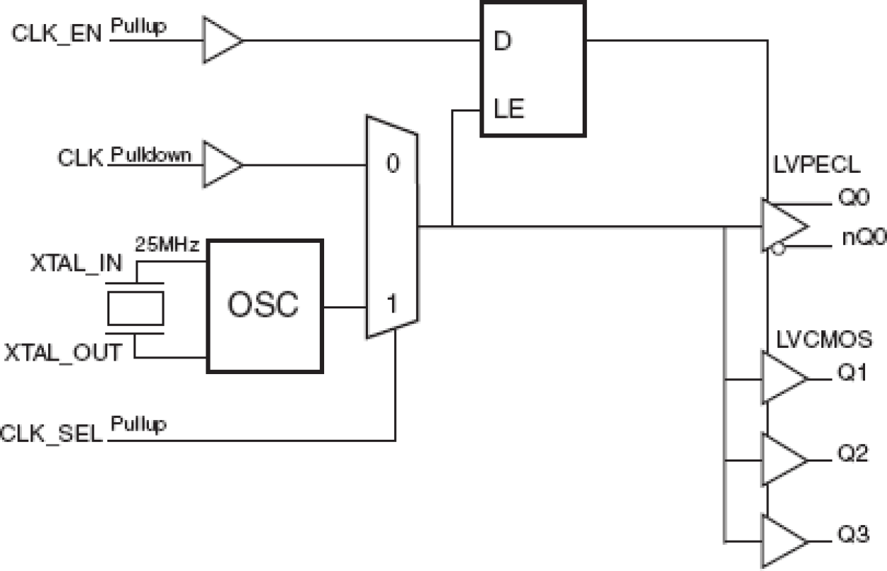 8534I-13 - Block Diagram