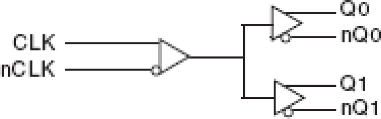 85411I - Block Diagram