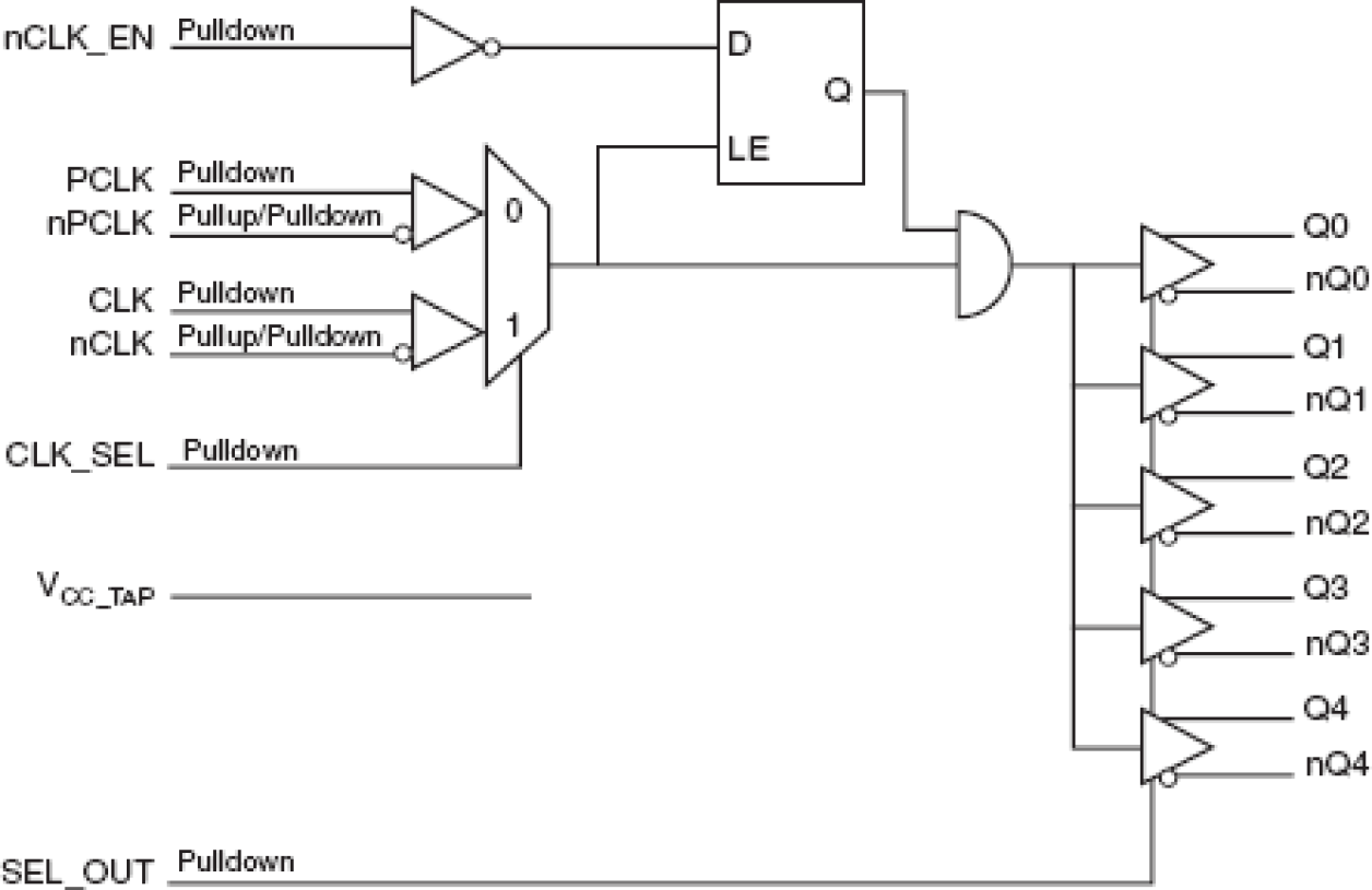 854S015I-01 - Block Diagram