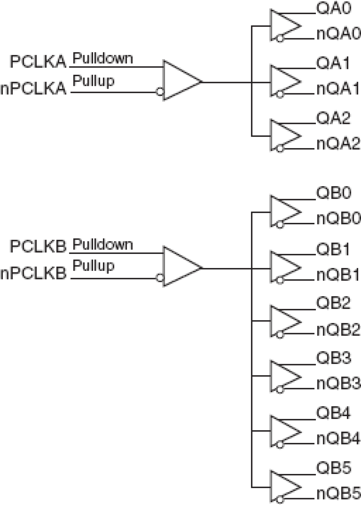 854S036 - Block Diagram