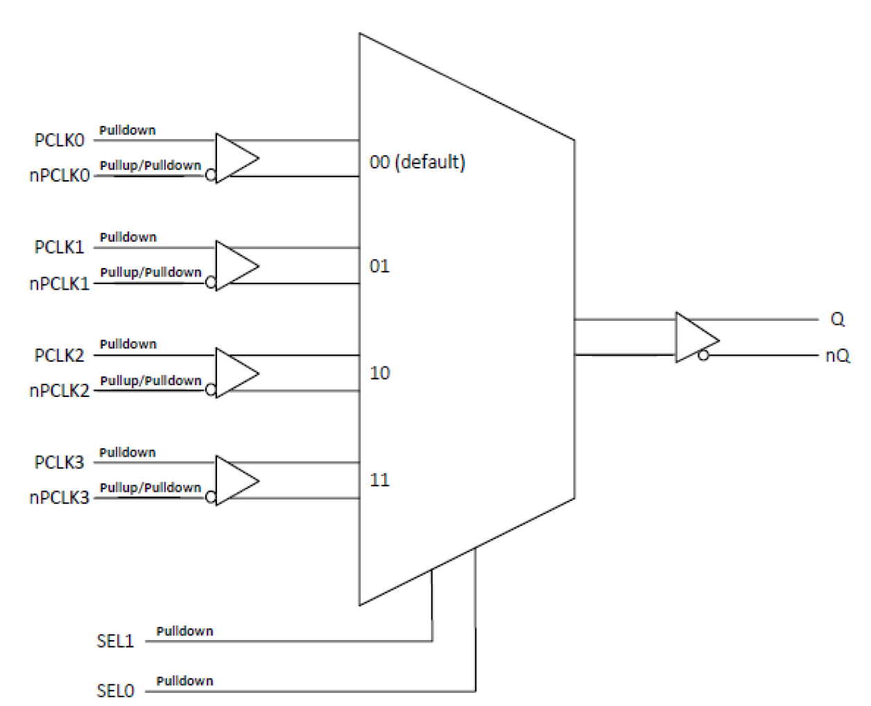 854S054I - Block Diagram