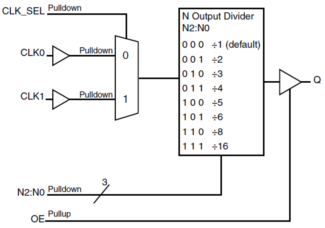 87001I-01 - Block Diagram