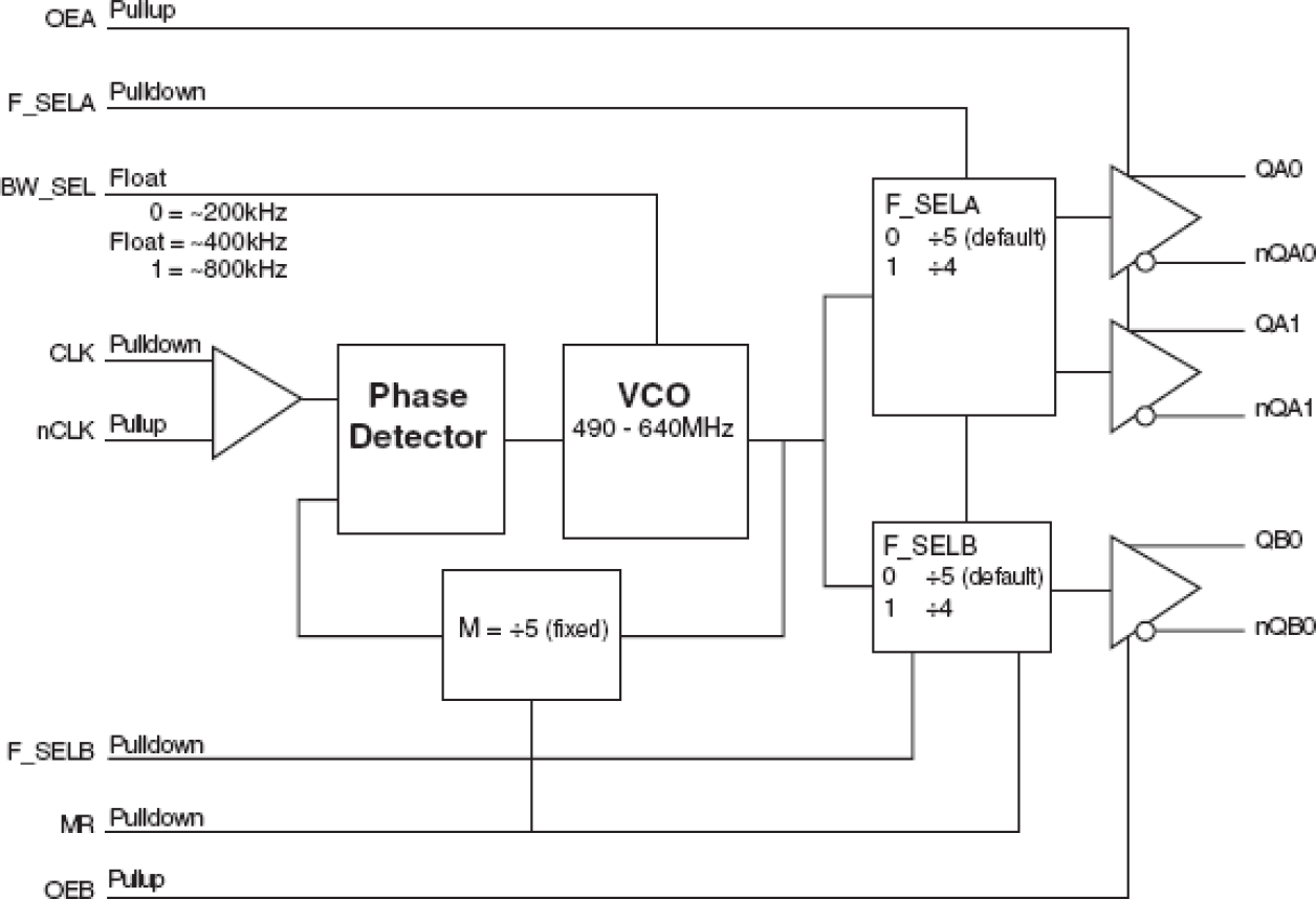 874003 - Block Diagram