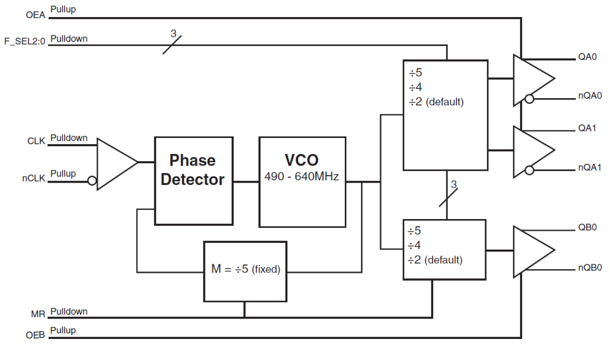 874003-02 - Block Diagram