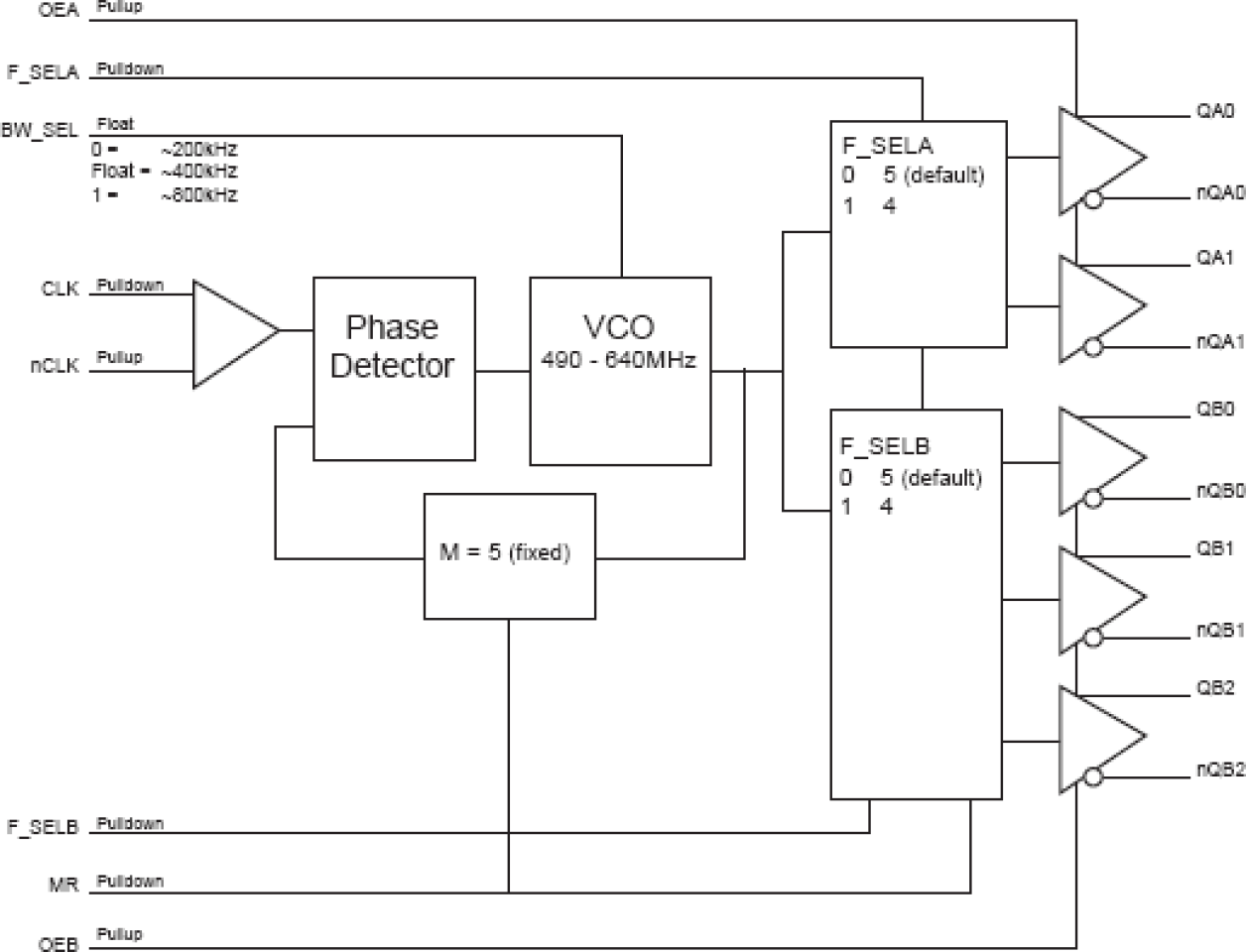 874005 - Block Diagram