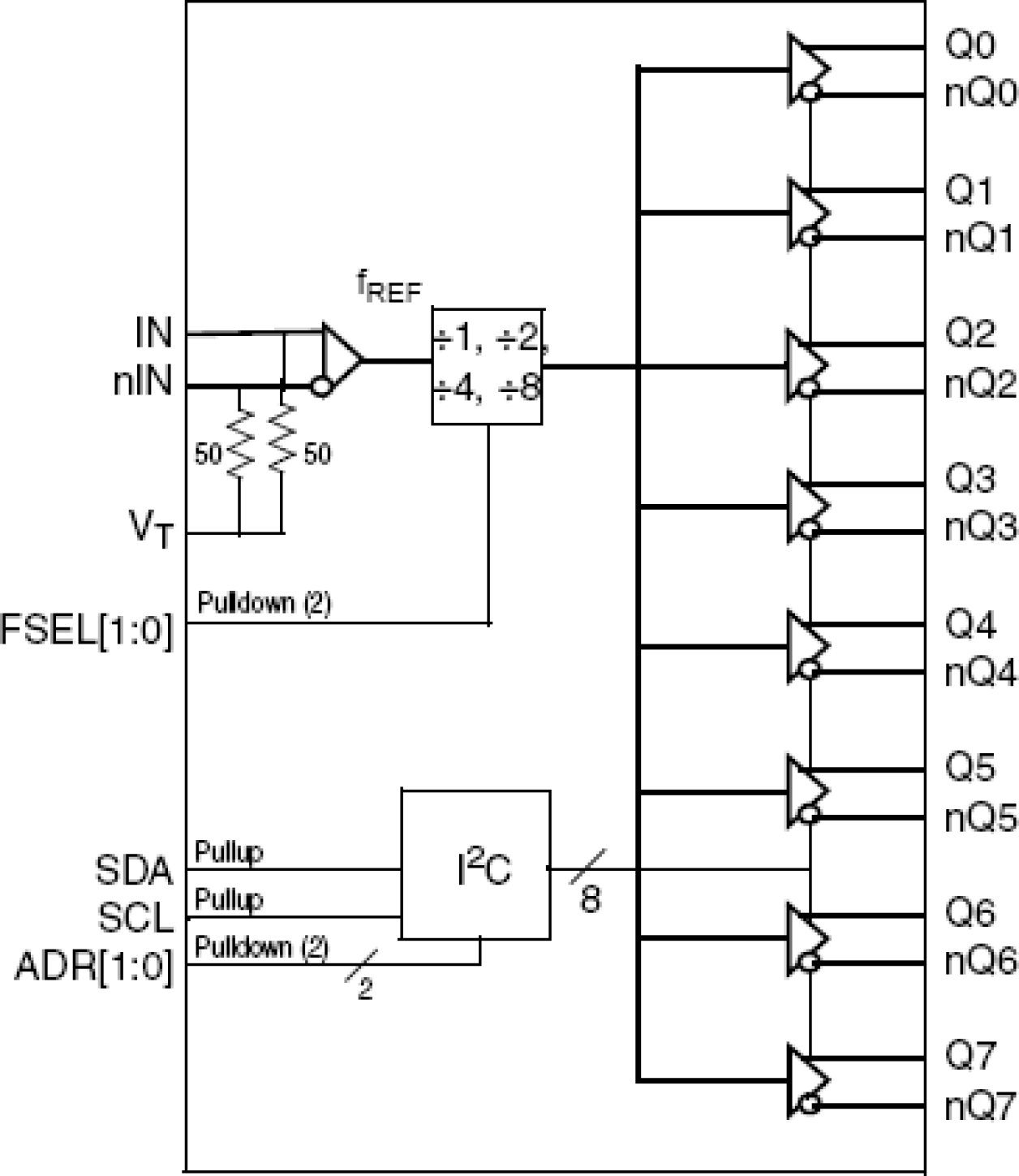 874208I - Block Diagram