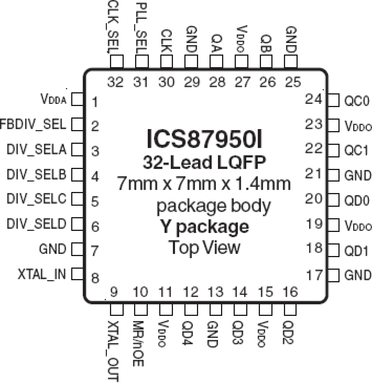 87950I - Pinout