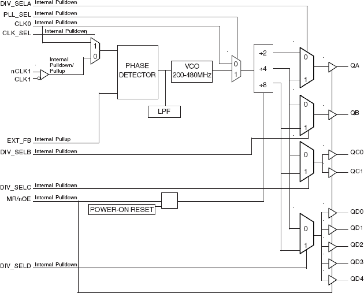 87951I - Block Diagram