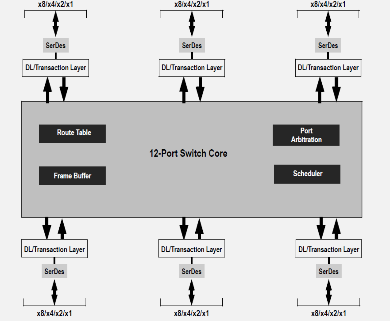 89H48H12G2 - Block Diagram