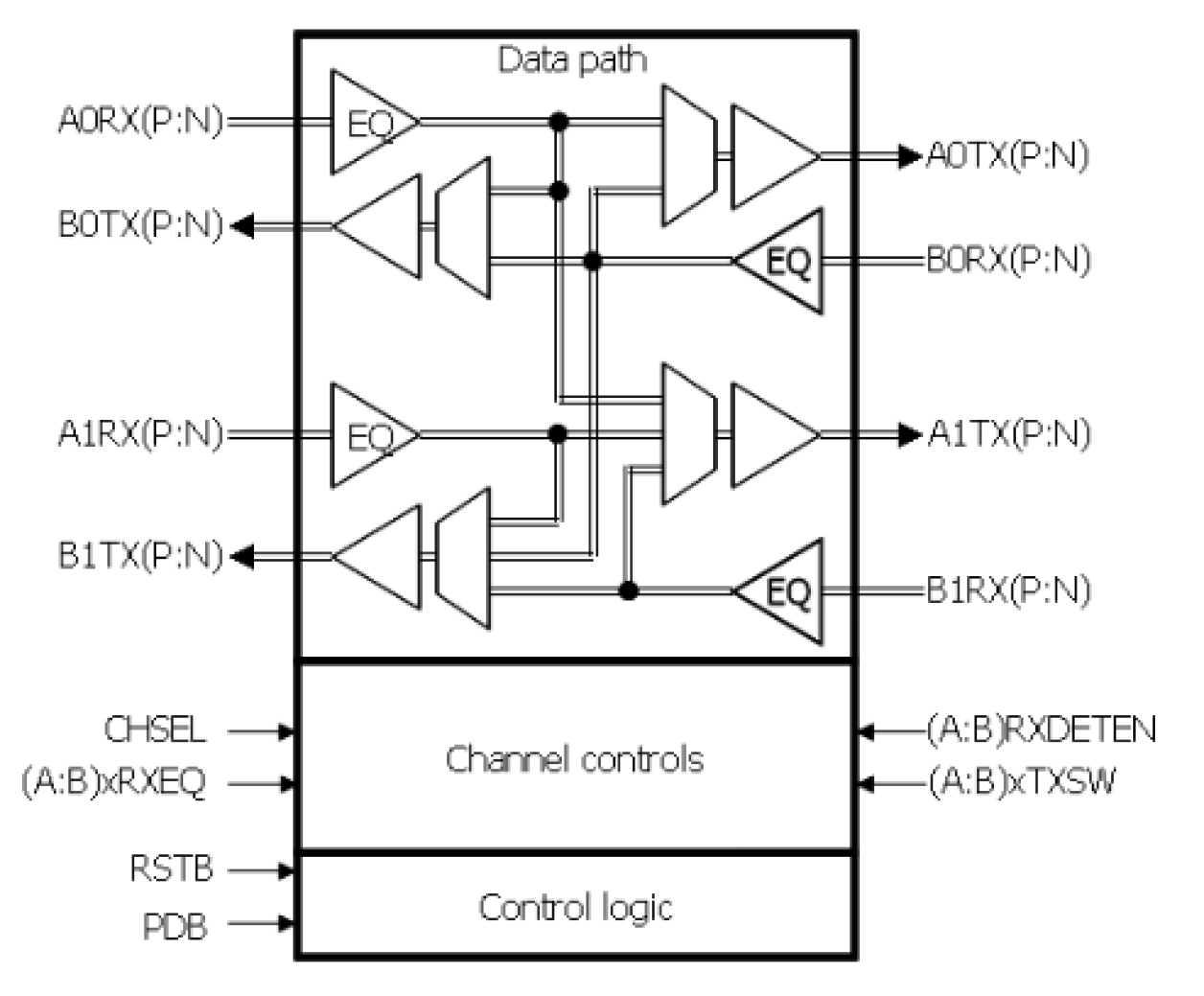 89HP0604QB - Block Diagram