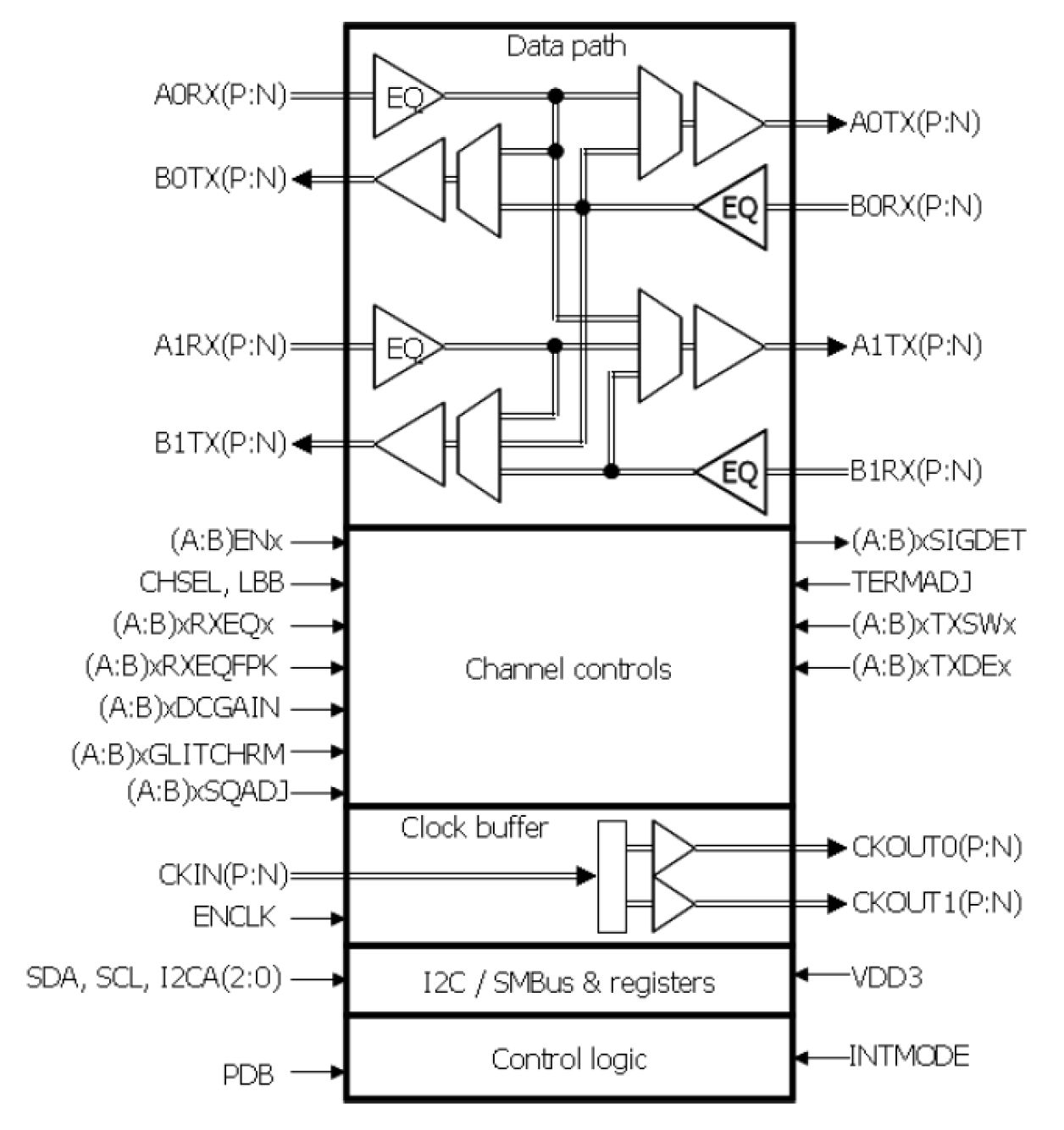 89HP0604R - Block Diagram