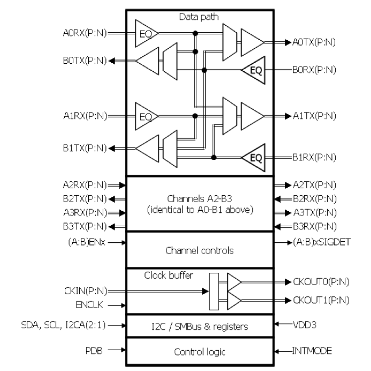 89HP0608R - Block Diagram