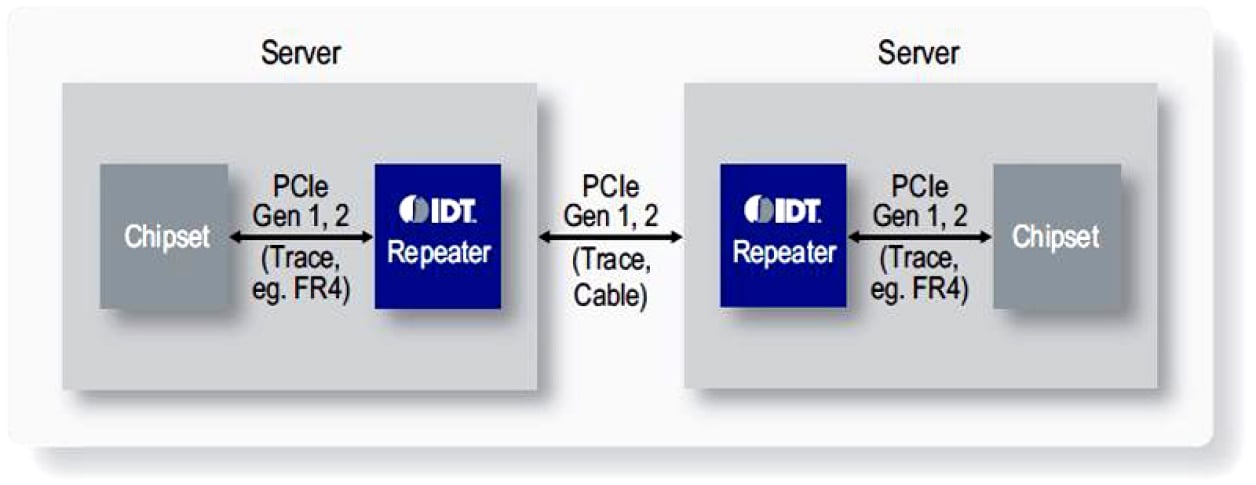 89KTP0504P Evaluation Board Application Diagram