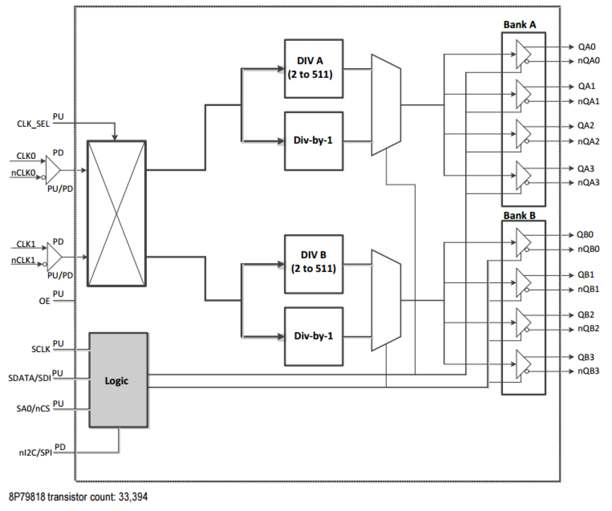 8P79818 - Block Diagram