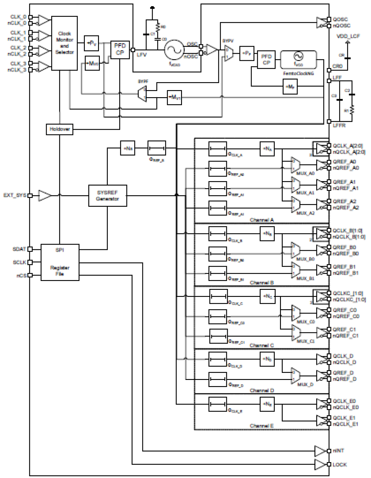 8V19N480 Block Diagram