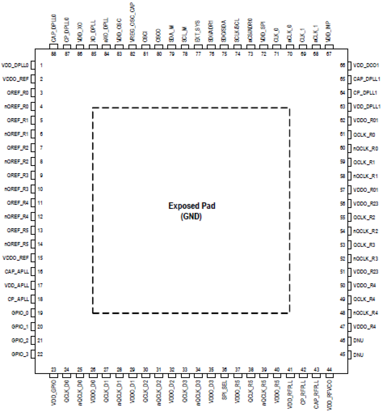 8V19N850 - Pin Assignment