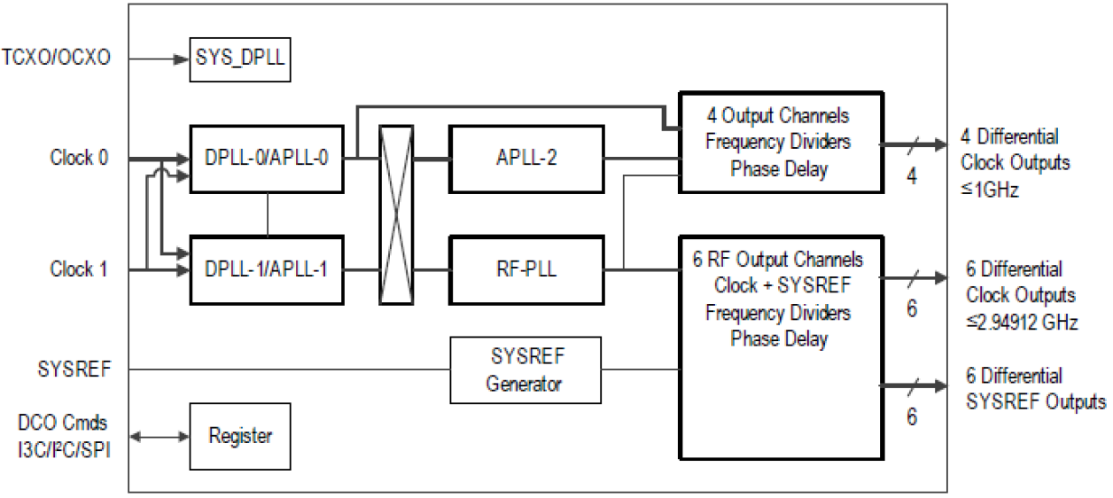 8V19N850 - Simplified Block Diagram