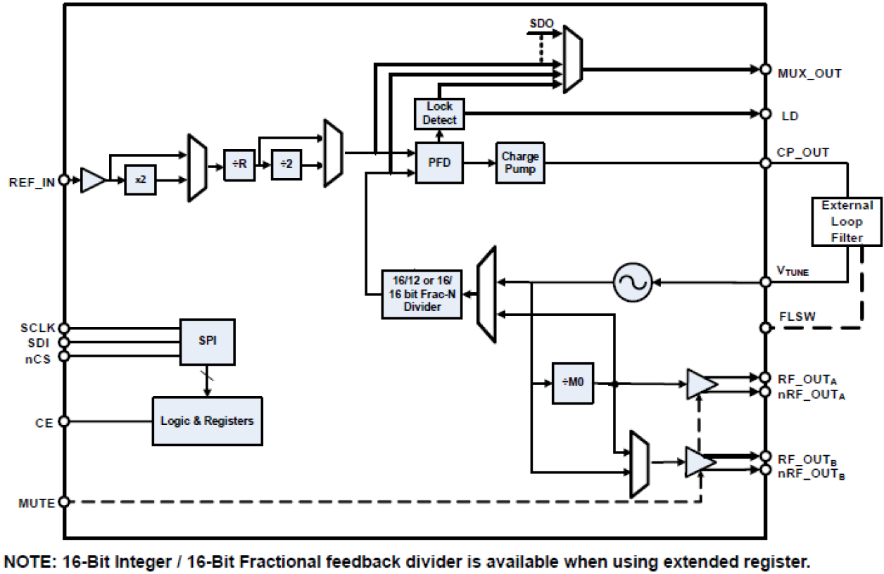 8V97051L Block Diagram