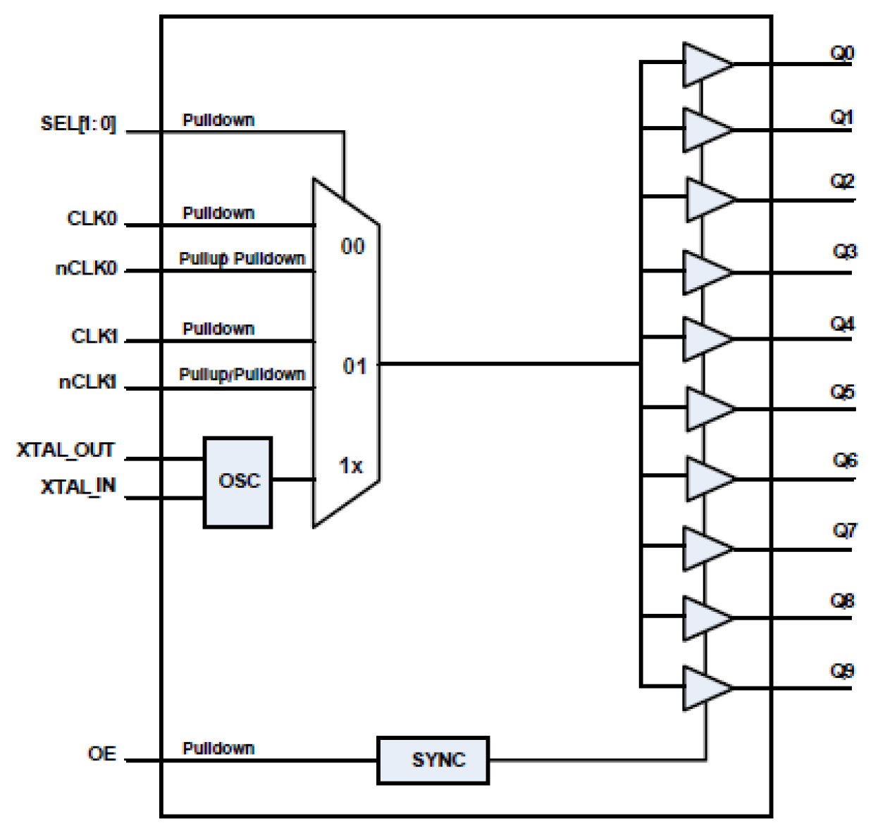 8L30110 - Block Diagram