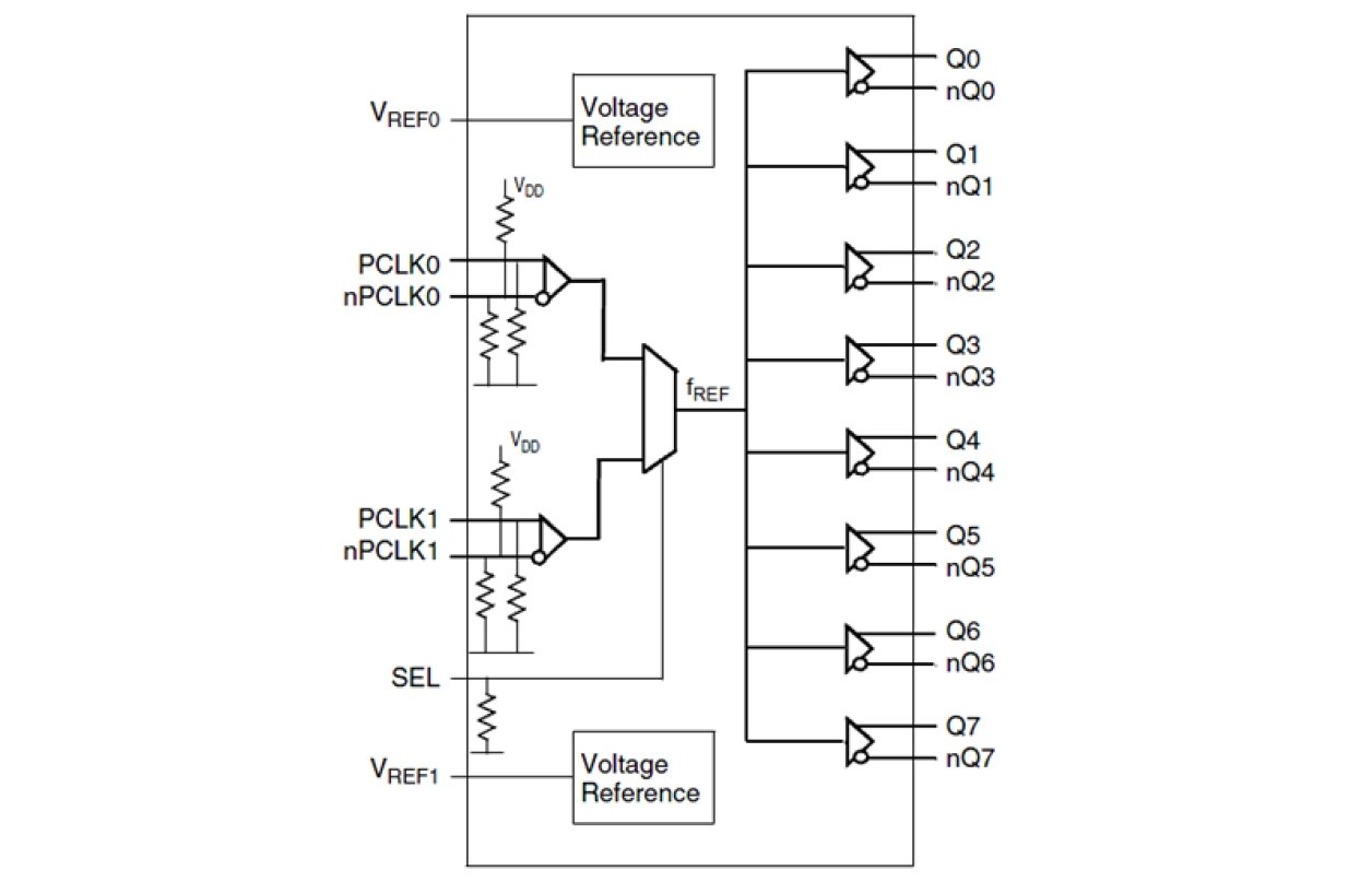 8P34S1208i Block Diagram
