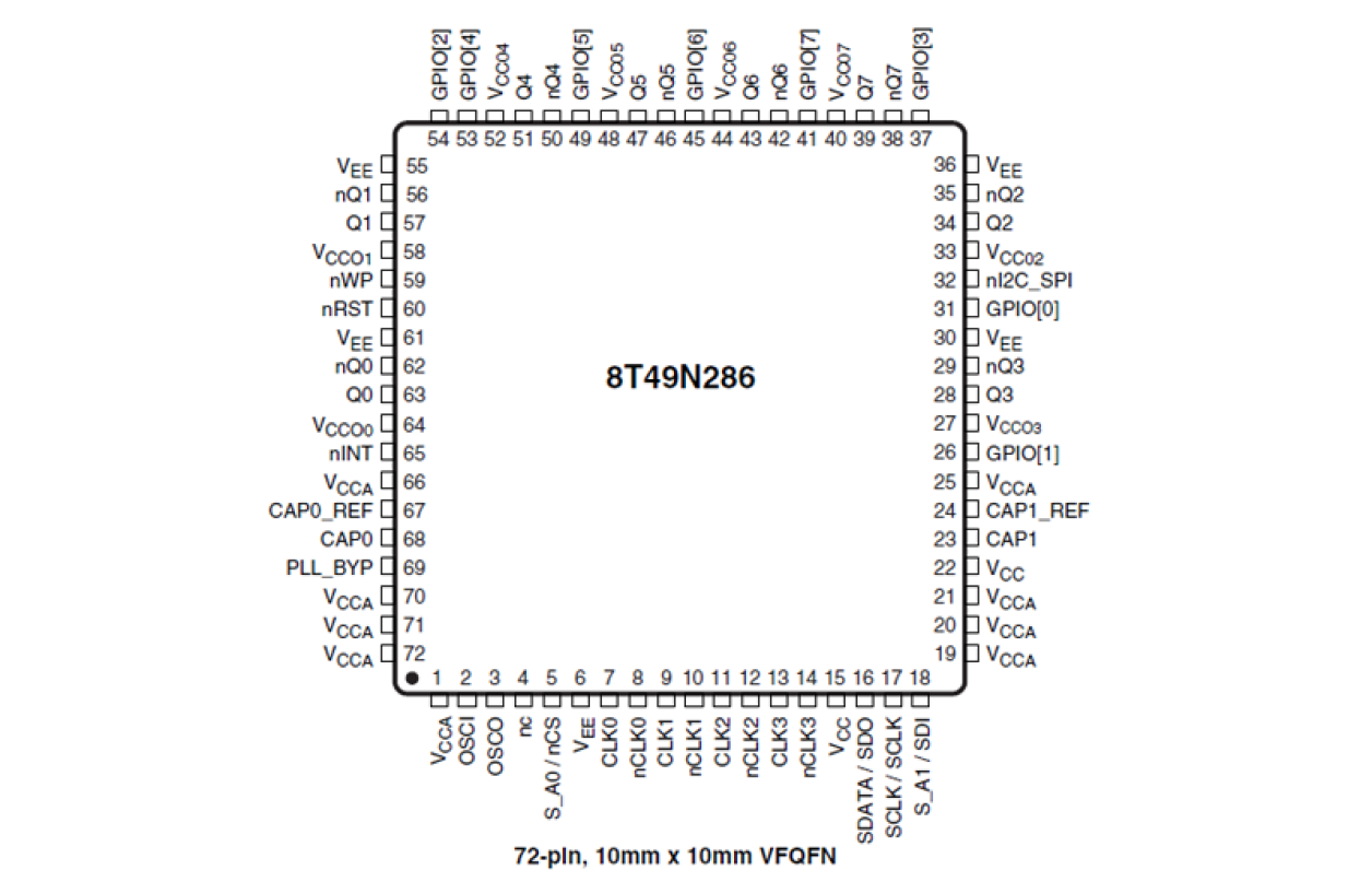 8T49N286 Pinout Diagram