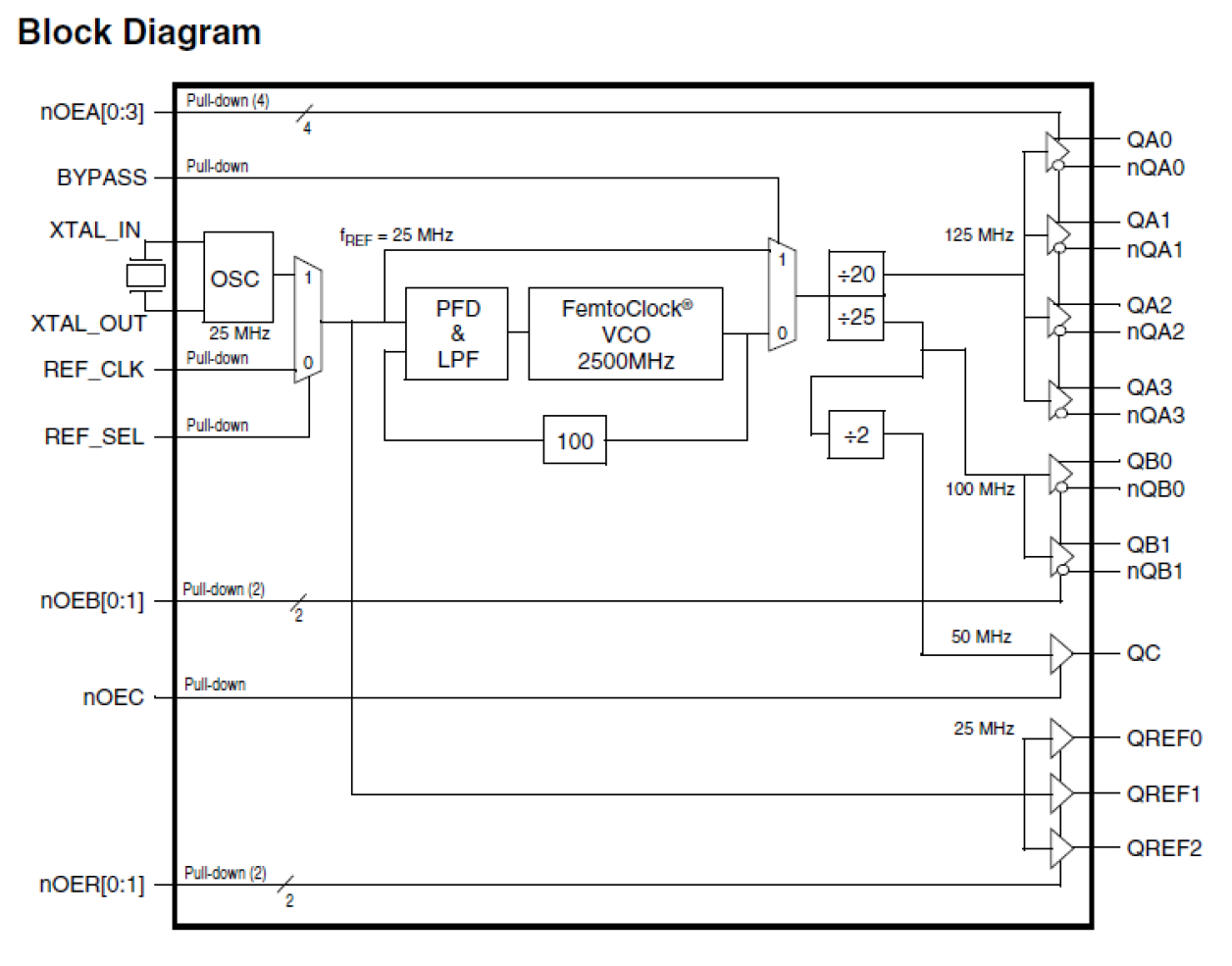 8V44S269 Block Diagram