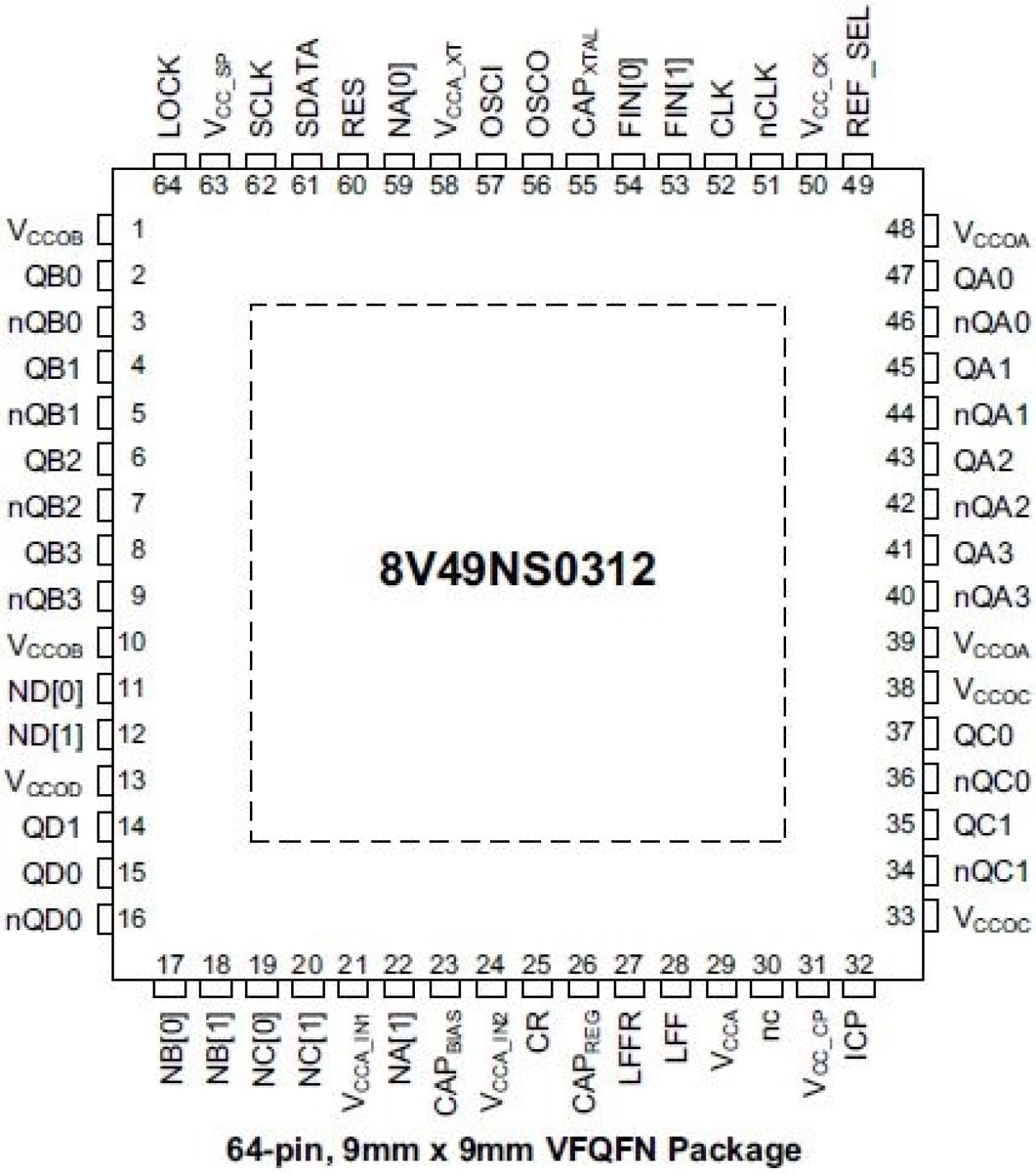 8V49NS0312NLGI FemtoClock NG 12-Output Clock Generator | Renesas