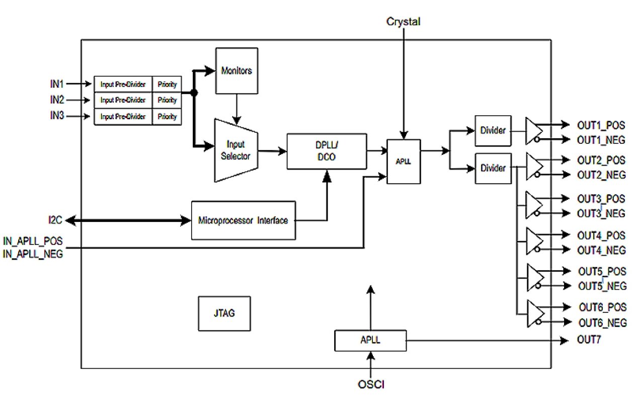 8V89316 Functional Diagram