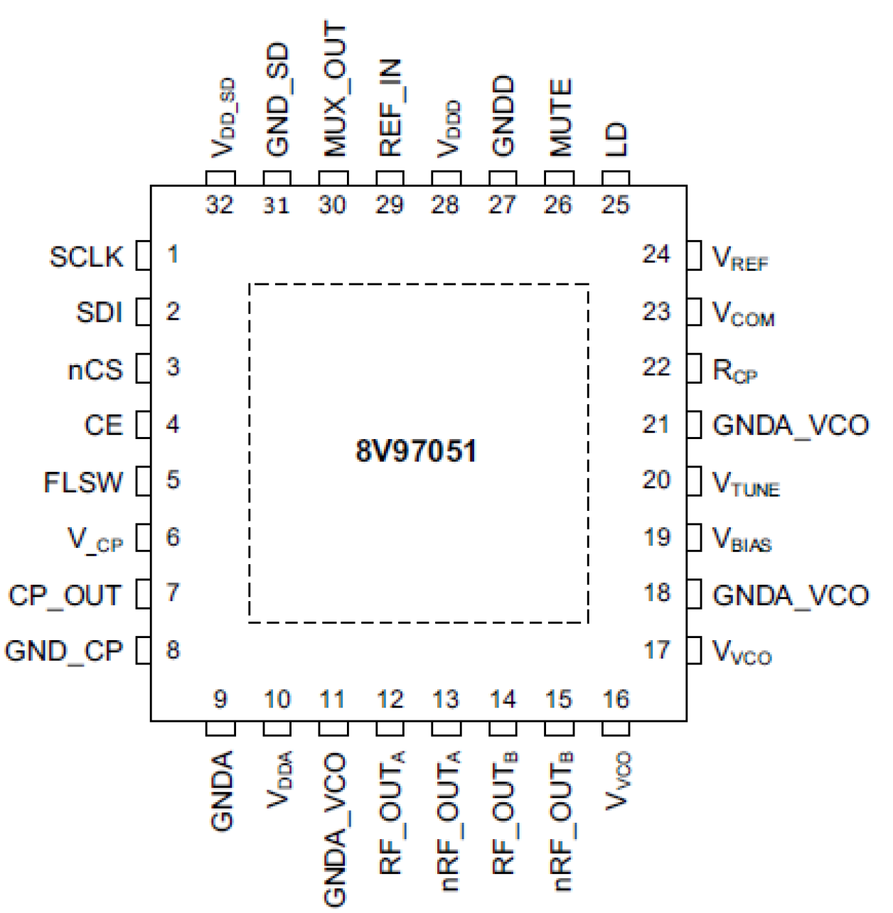 8V97051 - Pin Assignment