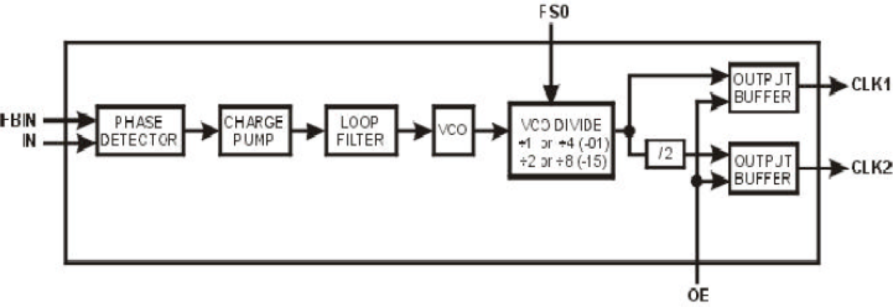 9173B - Block Diagram