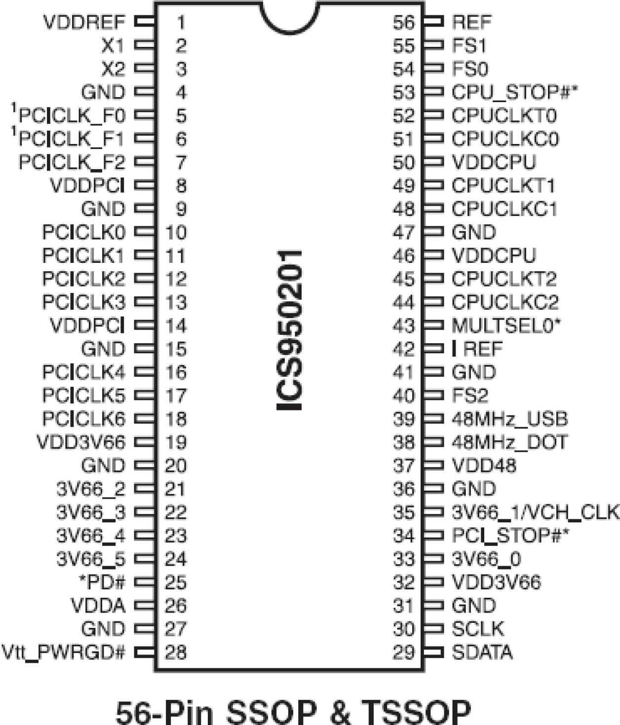 950201 - Pinout