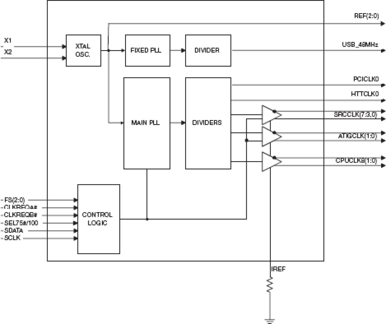 951412B - Block Diagram