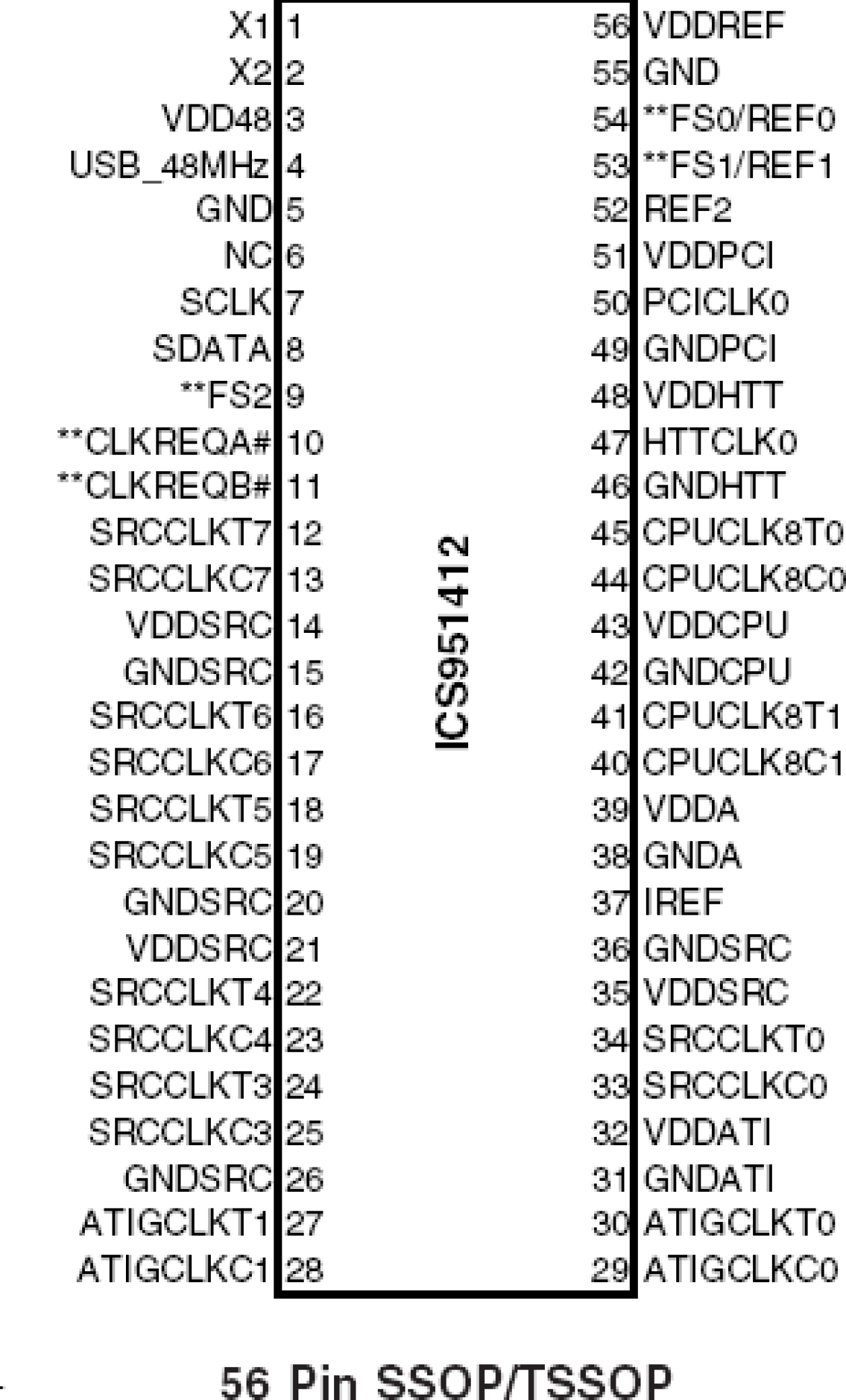 951412B - Pinout