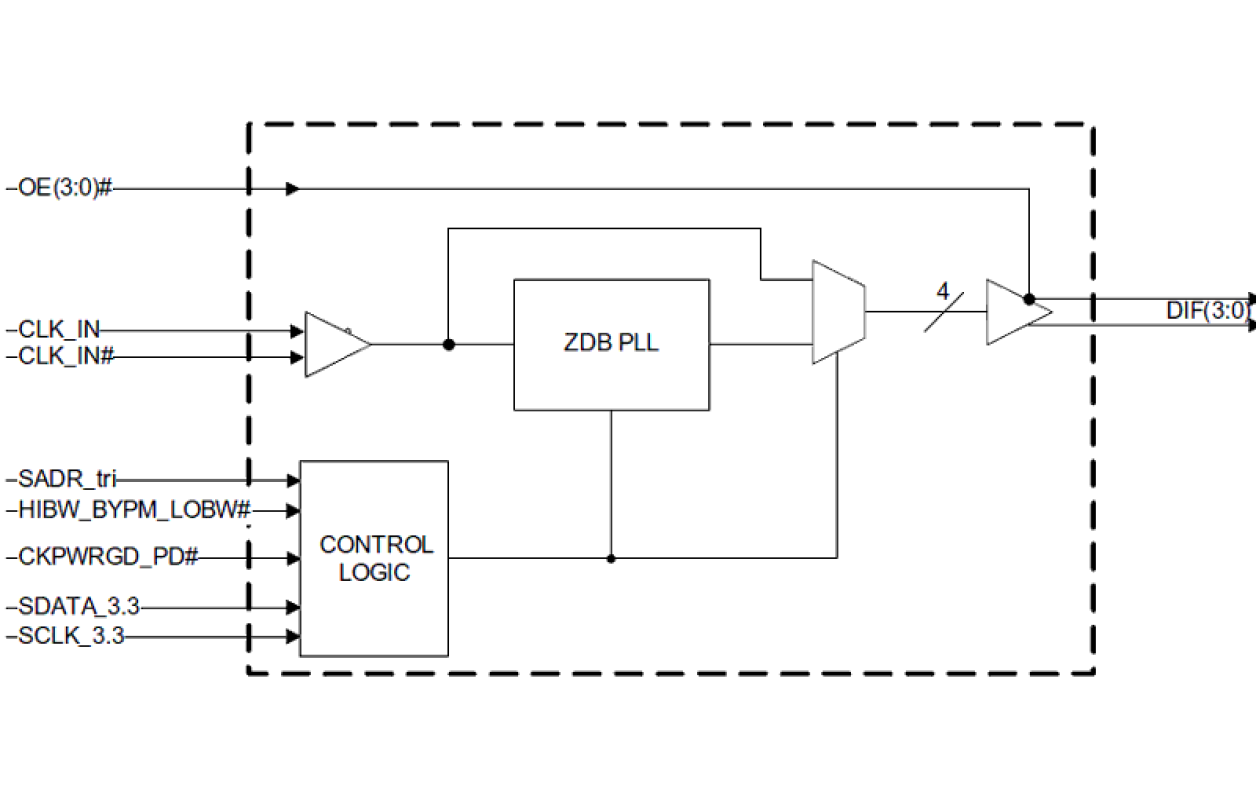 9DBV0431 - Block Diagram