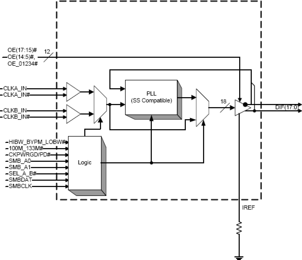 9EX21801A - Block Diagram