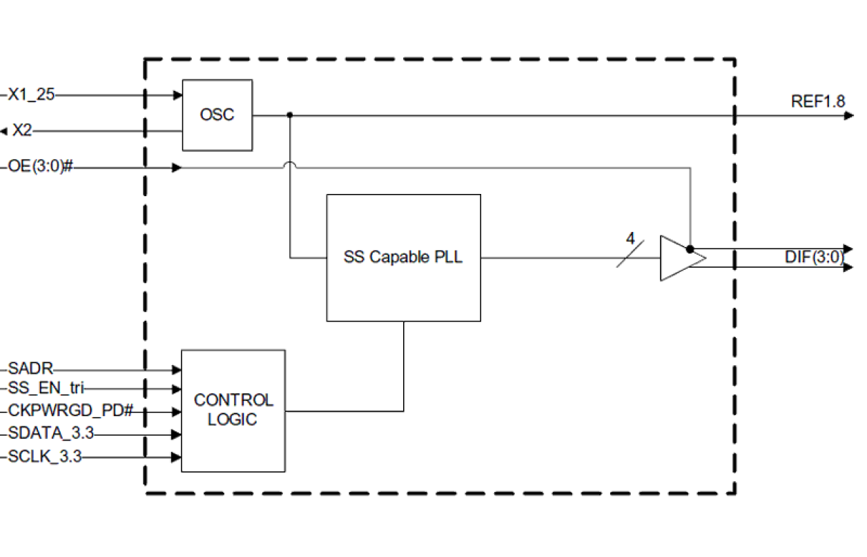 9FGV0431 - Block Diagram