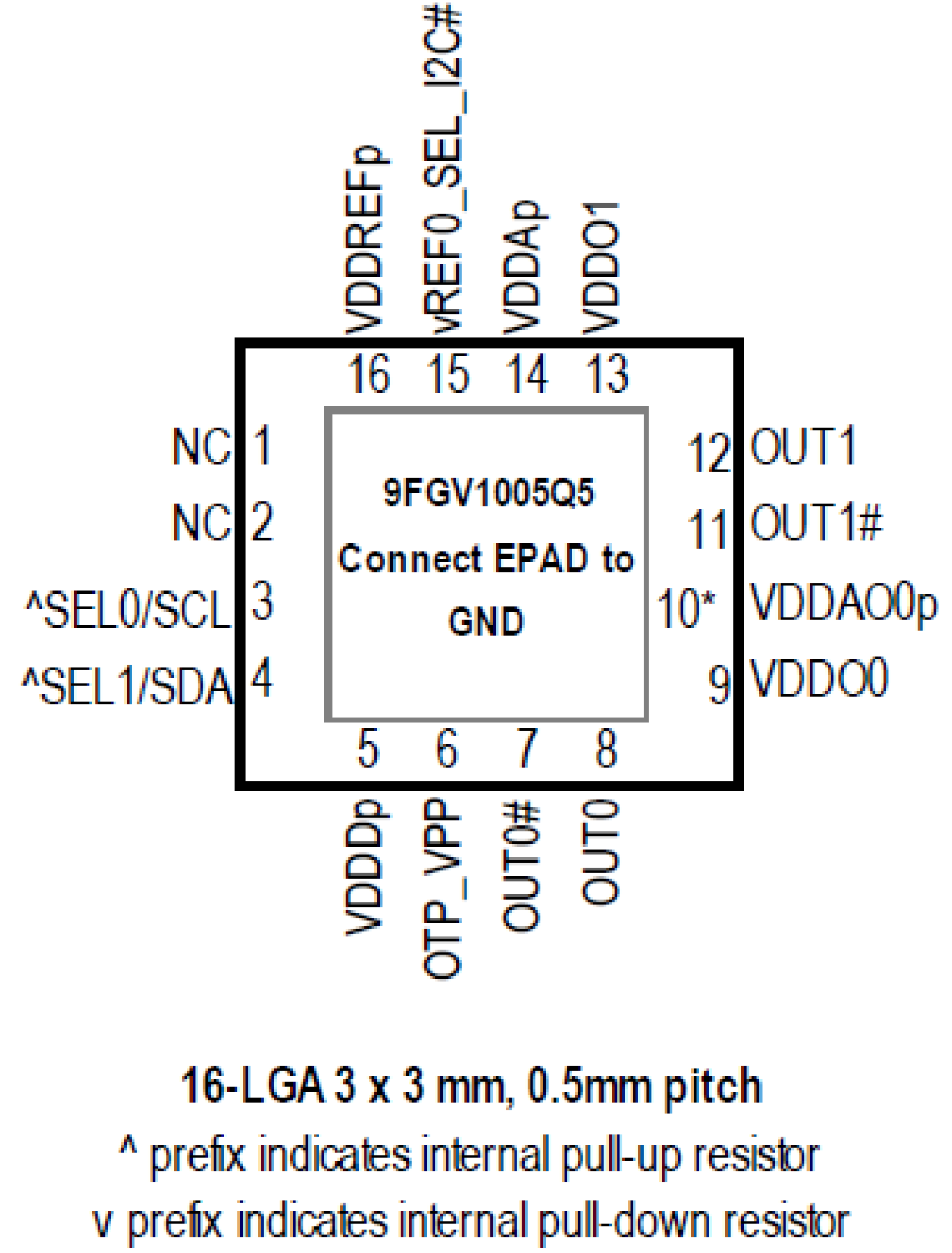 9FGV1005Q5 - Pinout (integrated crystal)