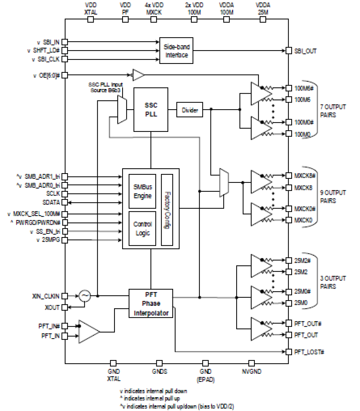 9SQ440 - Block Diagram