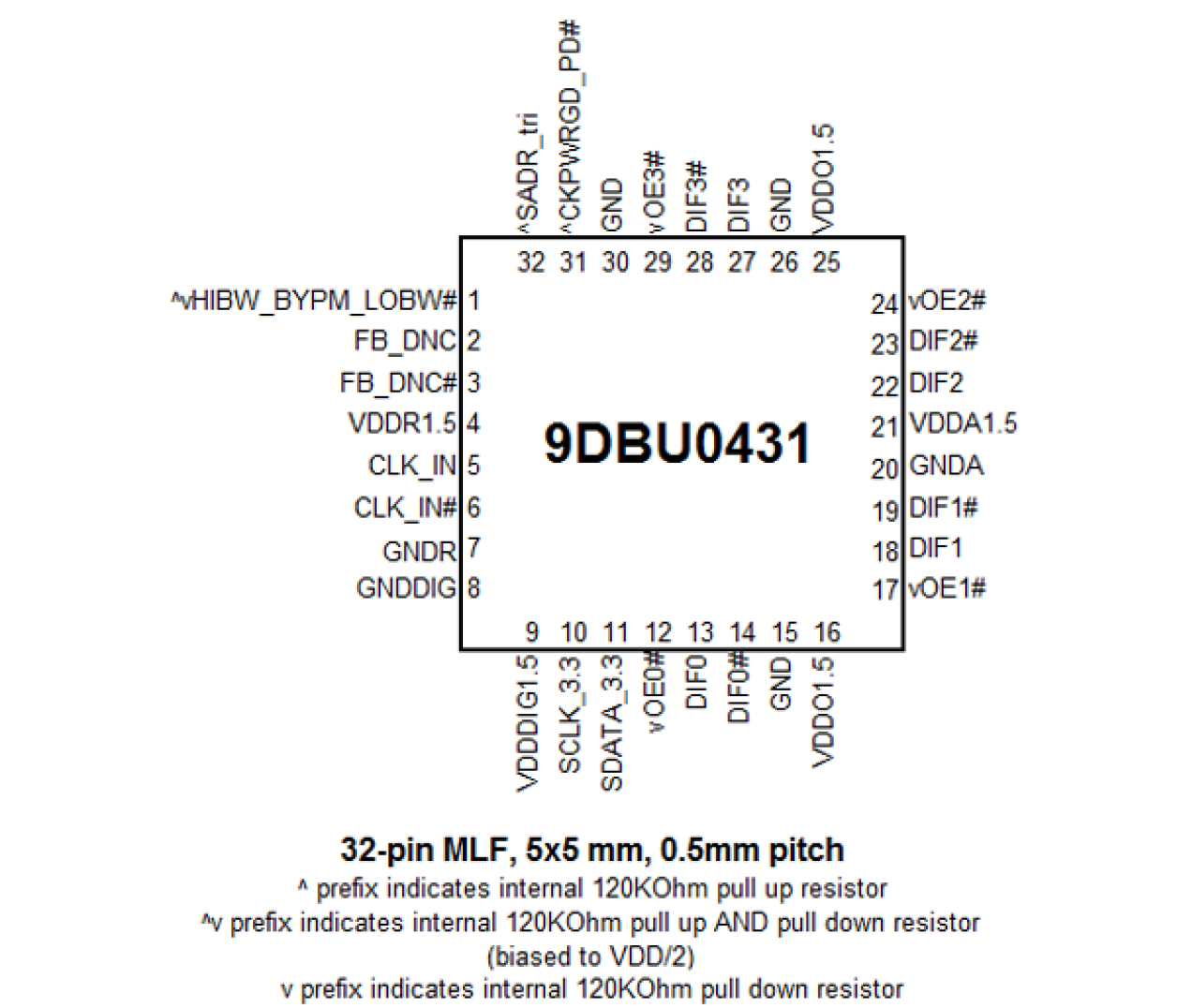 9DBU0431 Pin Diagram
