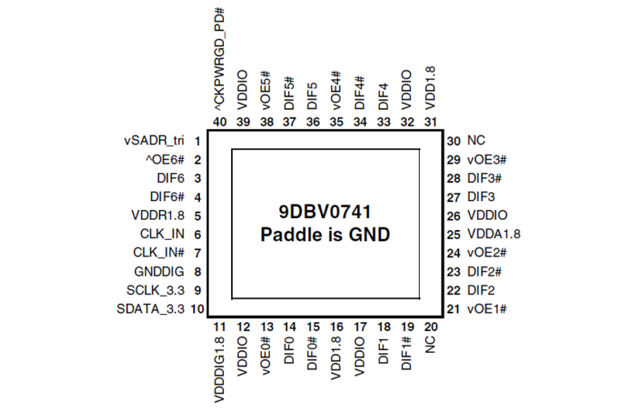 9DBV0741 Pinout Diagram