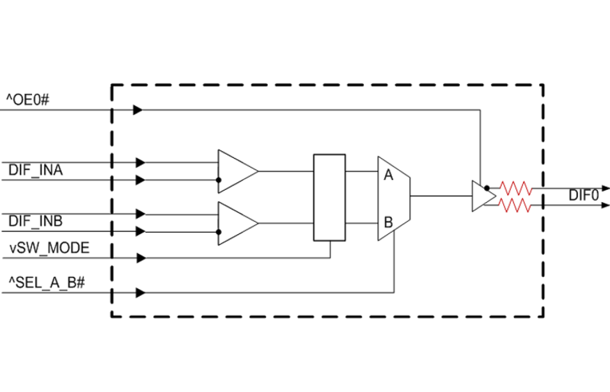 9DMV0141 Block Diagram