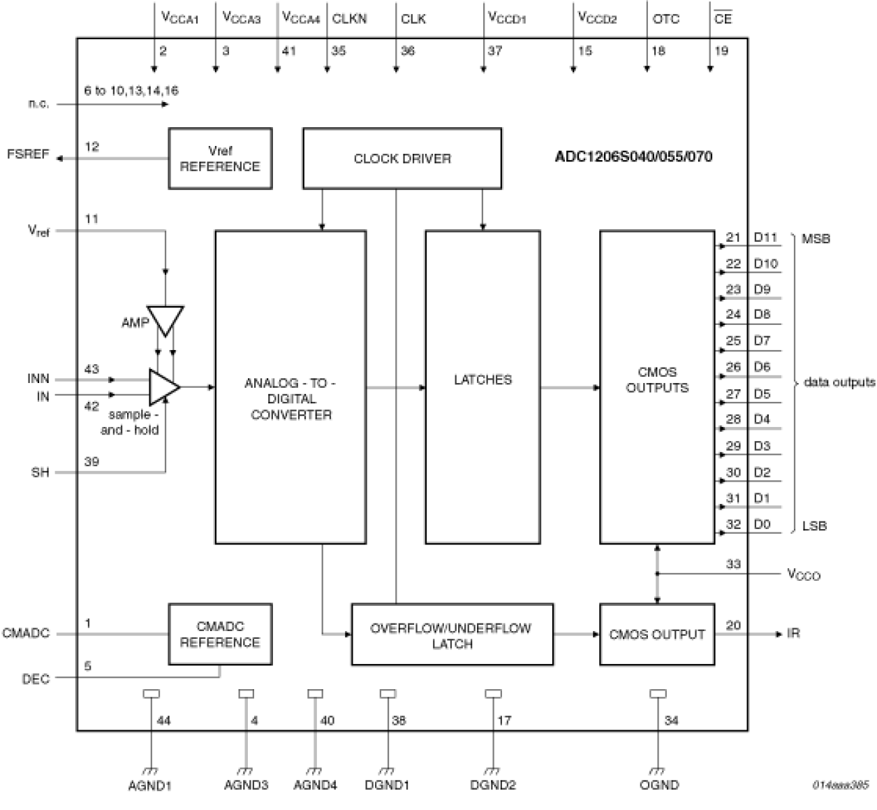 ADC1206S055H - Block Diagram