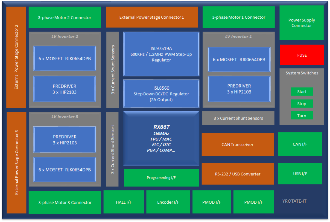 YROTATE-IT-RX66T Block Diagram