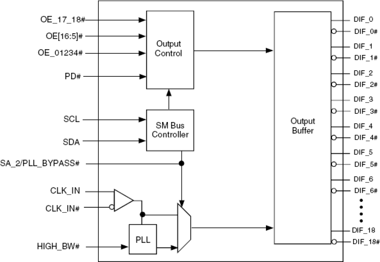 CV145 - Block Diagram