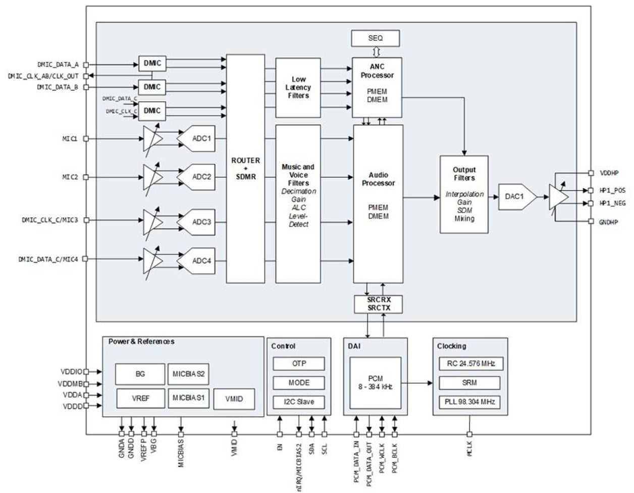 DA7413 - Mono Codec with Wideband Digital Hybrid Active Noise