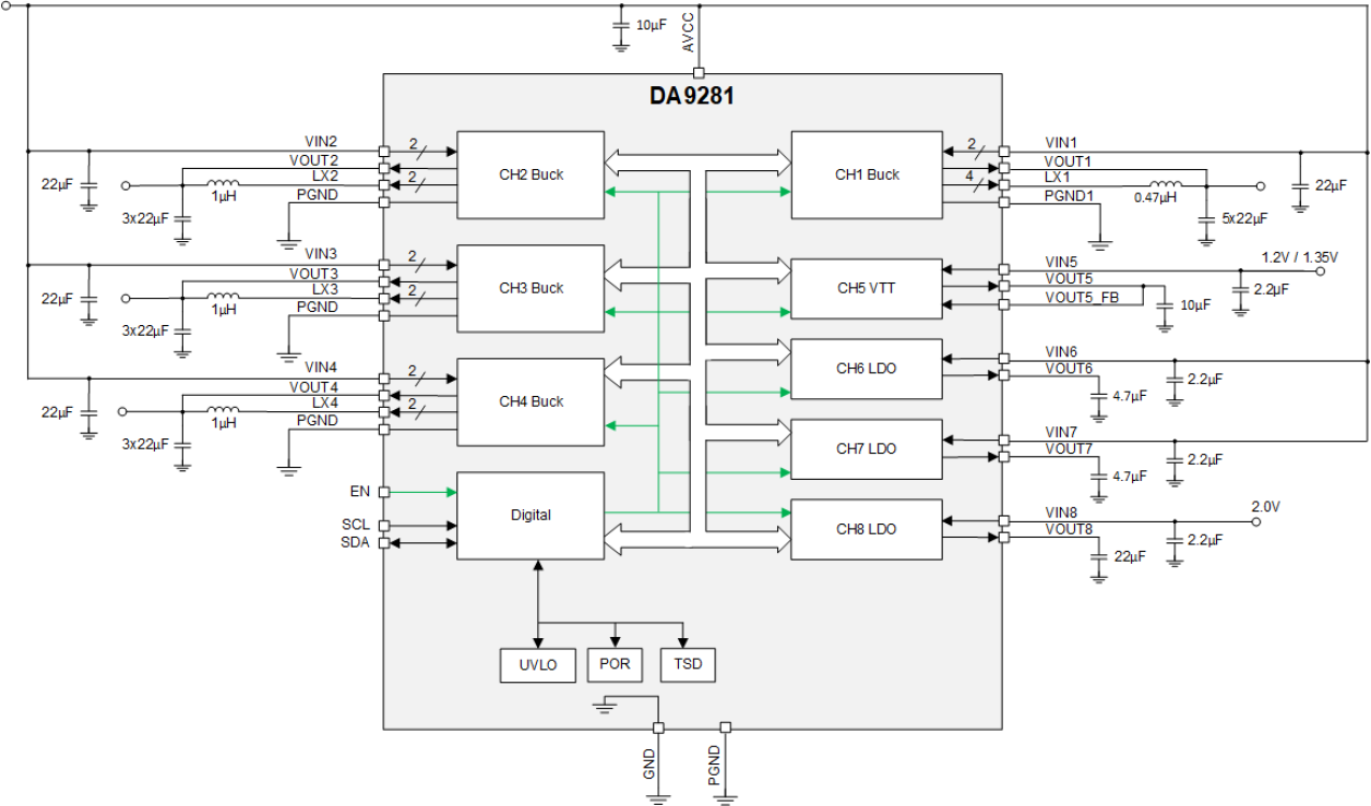 DA9281 - DDR VTT対応8チャネルシステムPMIC | Renesas ルネサス