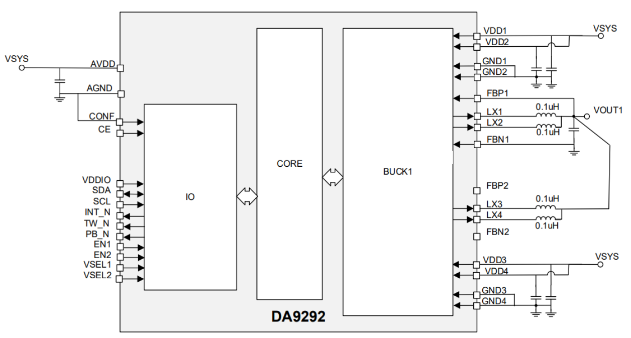 DA9292 - 1-Channel Quad-Phase Configuration Simplified Schematic Diagram