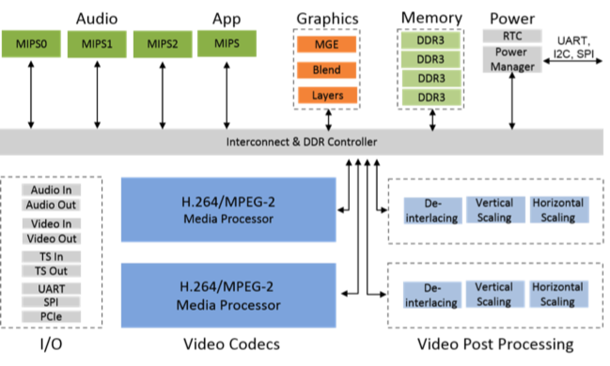 DX9773 - Block Diagram