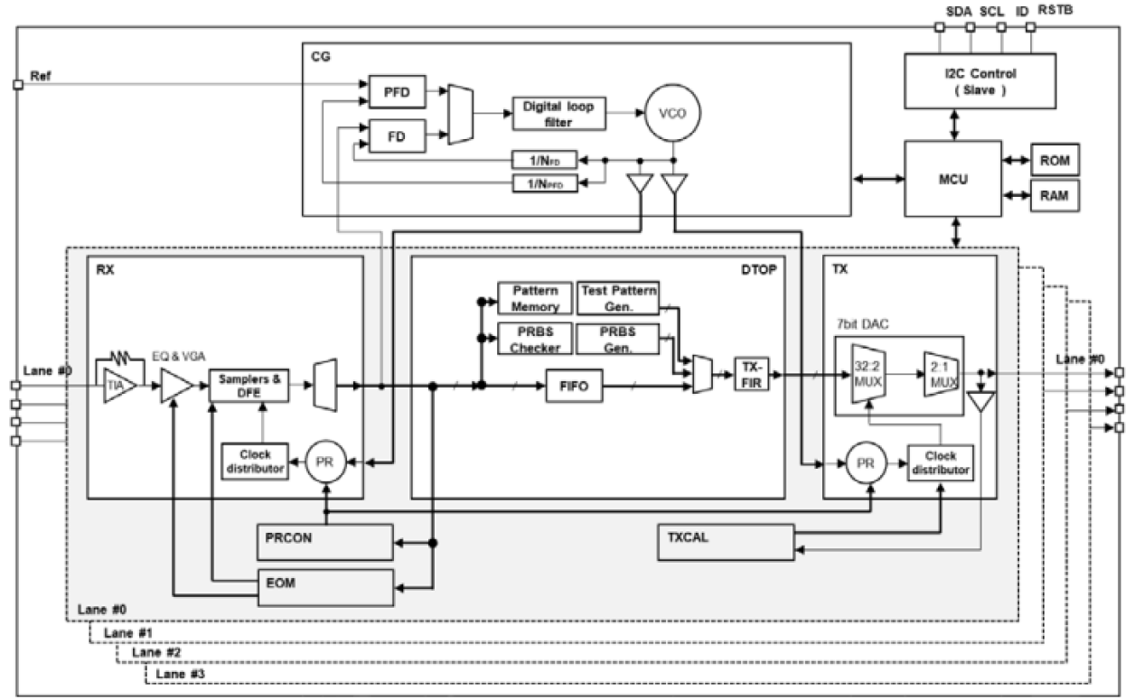 HXR14450 - Block Diagram